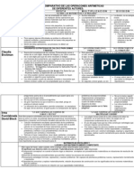 Cuadro Comparativo de Las Operacones Aritmeticas