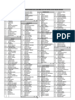 Senarai Kawasan Parlimen Dan Dewan Undangan Negeri