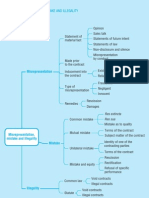 Topic Map: 6 Misrepresentation, Mistake and Illegality