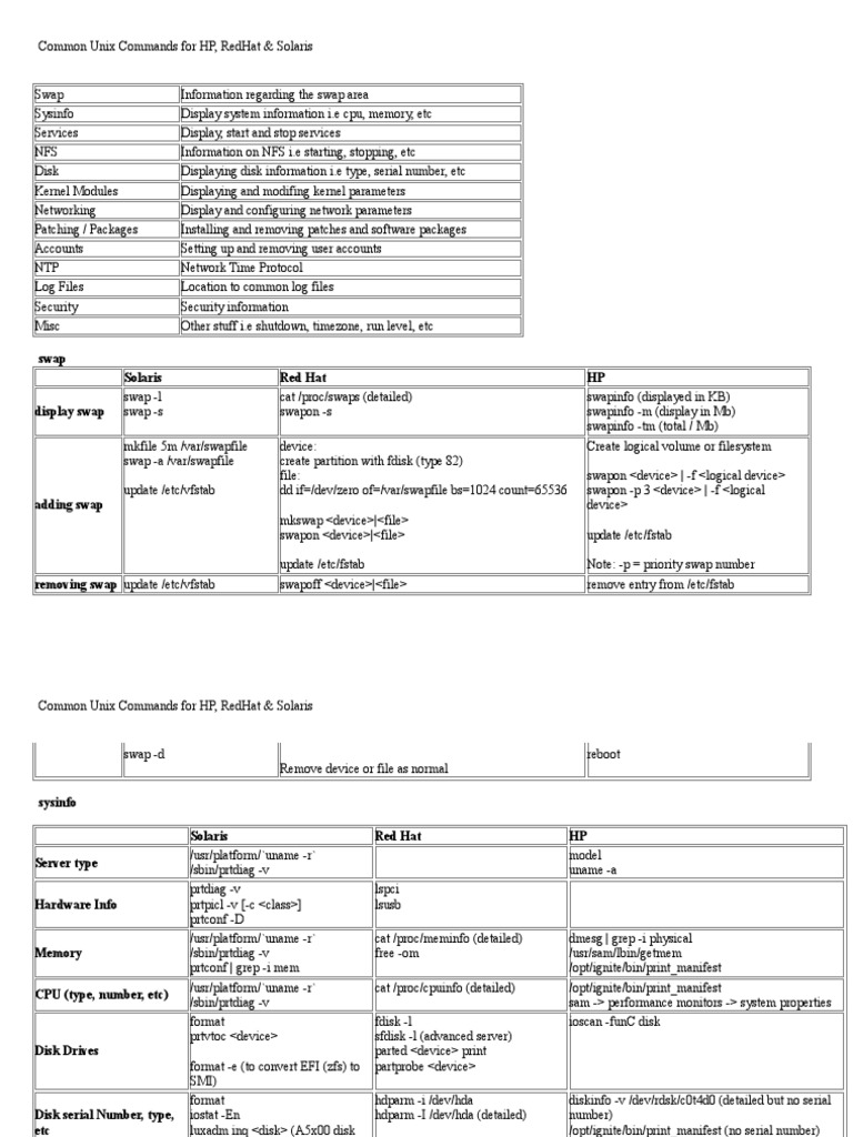 Unix Commands for HP, RedHat & Solaris | PDF