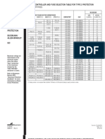 (Self Certified) : Motor Controller and Fuse Selection Table For Type 2 Protection