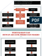 BIOLOGI PETERNAKAN