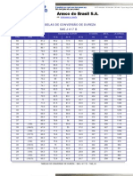 Conversão de Durezas PDF