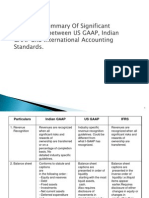 Diff Bet Usgaap Igaap Ifrs