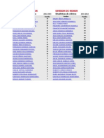 Actuacions Fase Regular Div Honor 2011.2012 Vs 2012.2013