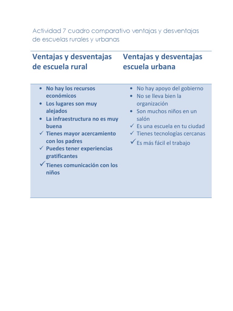 Ventajas y Desventajas de Escuela Rural