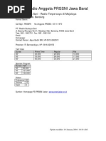 Download Radio by Mochammad Arfy Adhaditia Sasmita SN135755886 doc pdf