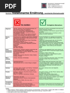Sighi Merkblatt Histaminarmeernaehrung 1