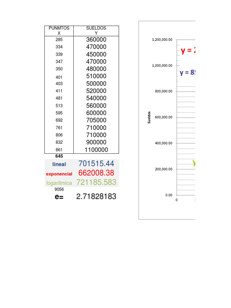 Valoracion de Puestos 1
