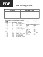 Waves and Sound Packet