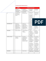 Cuadro Comparativo de Las Modalidades Empresariales