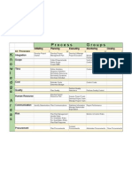 PMP 42 Processes Overview