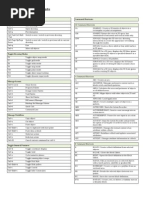 Autocad Shortcuts