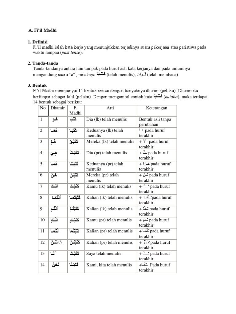 Materi Dan Contoh Soal Fi Il Madhi