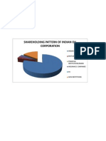 Graphs of Shareholding Pattern