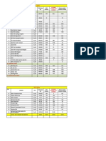 Revised DCVL-Project Status Updated as on 31.3.13