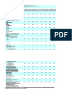 15.8. BALANŢA ENERGIEI ELECTRICE ÎN ECONOMIA NAŢIONALĂ (Milioane Kilowaţi-Oră)