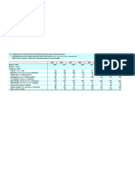 15.6. PRINCIPALELE TIPURI DE RESURSE ENERGETICE (Mii Tone Echivalent Cărbune)