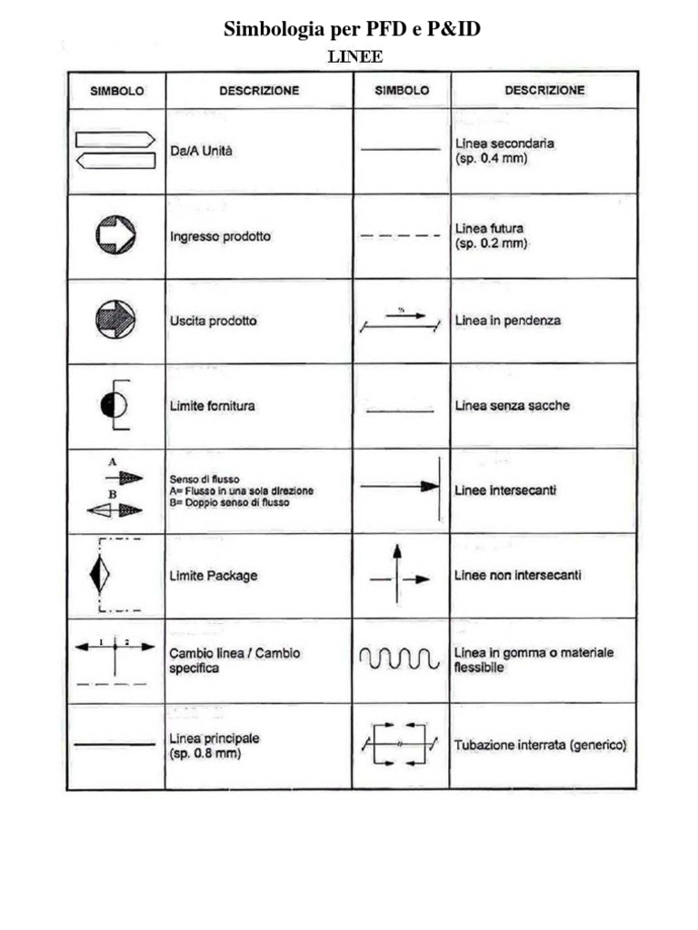 Simbolos Italiano | PDF