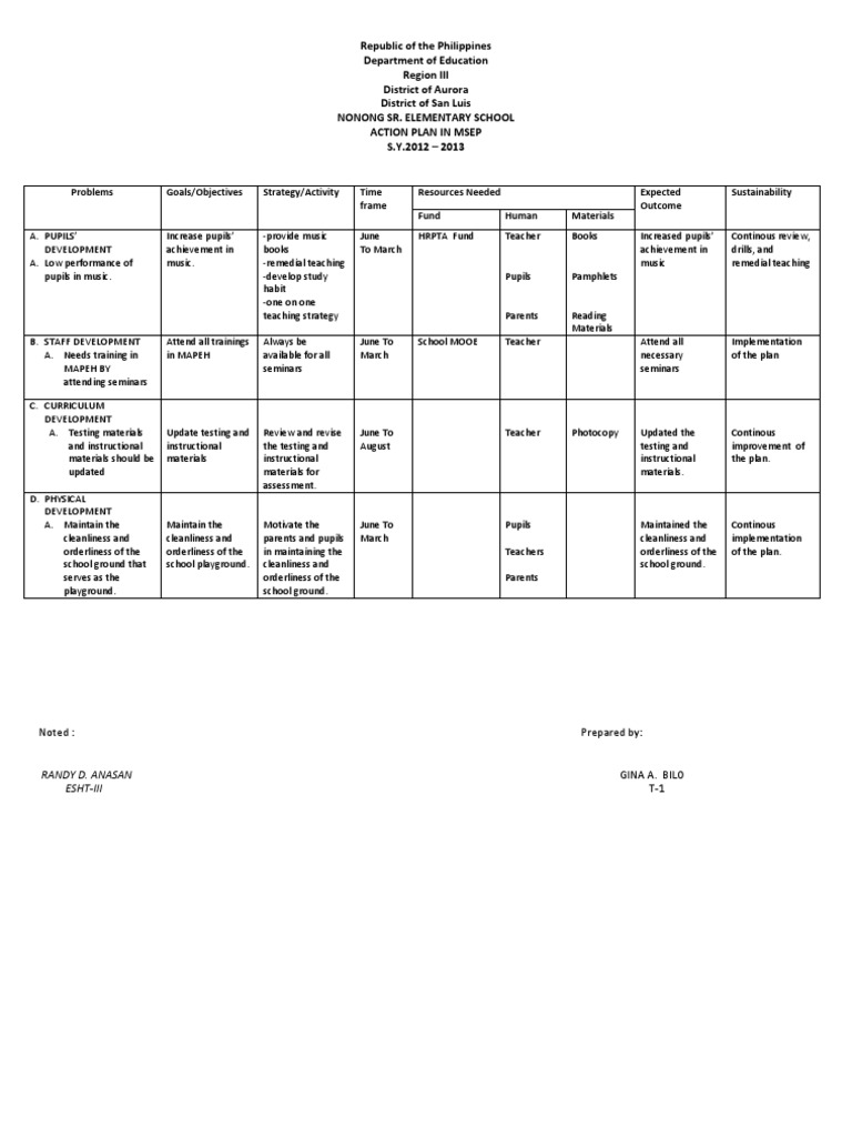 Action Plan Template For Teachers