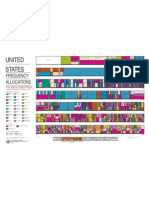 Spectrum Allocation