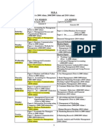 Off Campus Exam 2012 - MBA