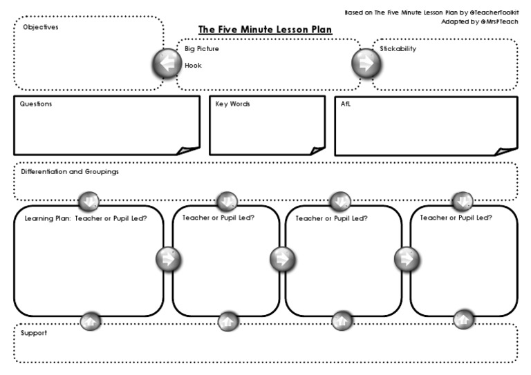 Five Minute Lesson Plan Guide | PDF | Self-Improvement