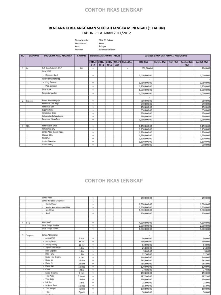 Contoh RKAS Sekolah Lengkap 2025 | PDF | Kajian Bahasa Asing