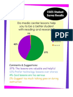 Student Survey Results