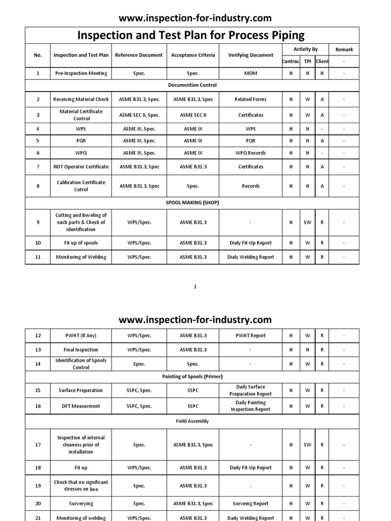 Inspection and Test Plan for Process Piping Gas Technologies Pipe