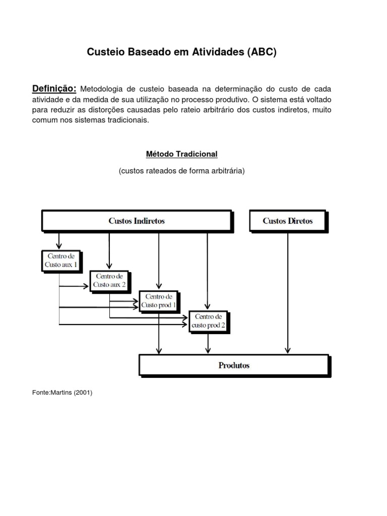 Custeio Baseado em Atividades (ABC) | PDF | Indústrias de serviços ...
