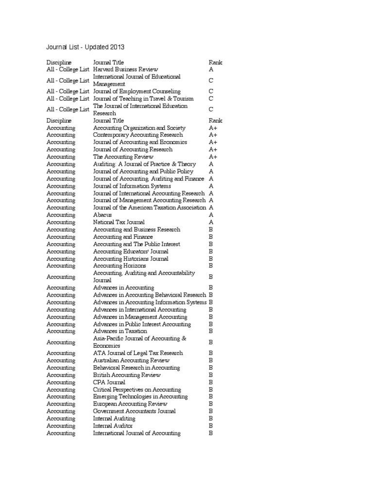 2013 Journal Rankings by Discipline | PDF | Economics | Accounting