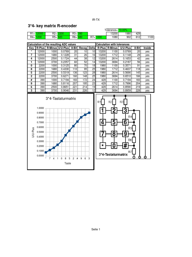 3 4-Key Matrix R-Encoder: 3 4-Tastaturmatrix | PDF