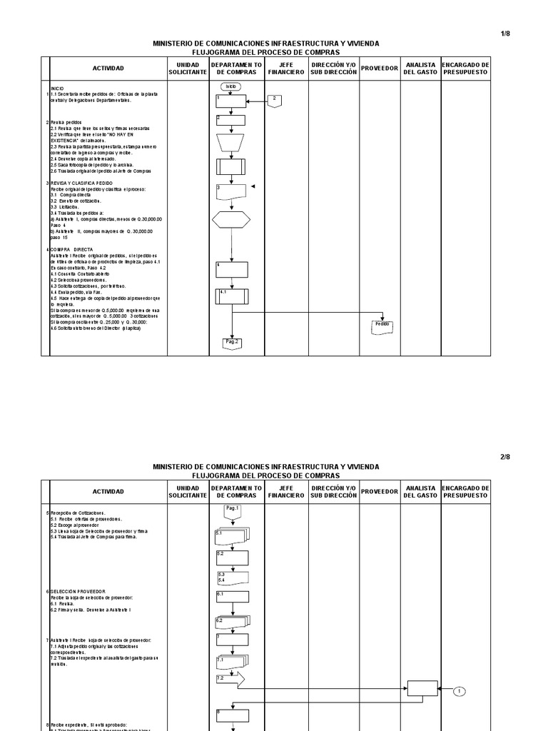 Proceso de Compras y Contratos CID | PDF | Presupuesto | Economias