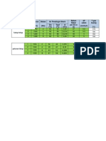 Data Pengamatan