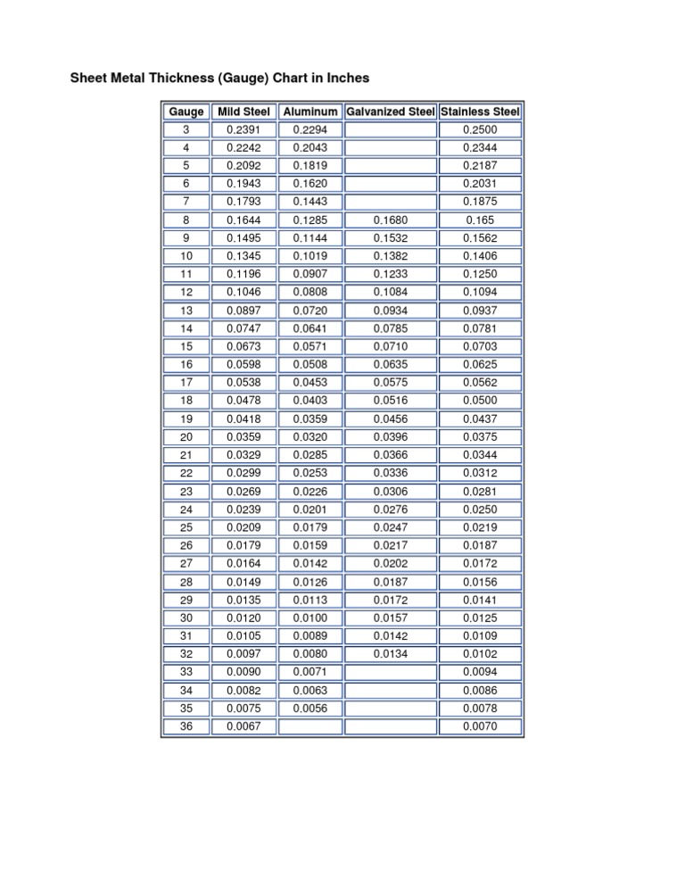 sheet-metal-thickness-chart