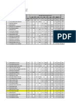 Kedudukan SBP Mengikut Gred Purata Sekolah