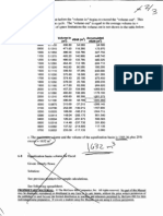 Time Flow DSFDT Accumulated (M /S) (M DSFDT (M: Volum in