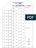 0,2 D 0,6 D 0,8 D Kecepatan Meter / Detik Keterangan NO JAM D Arah