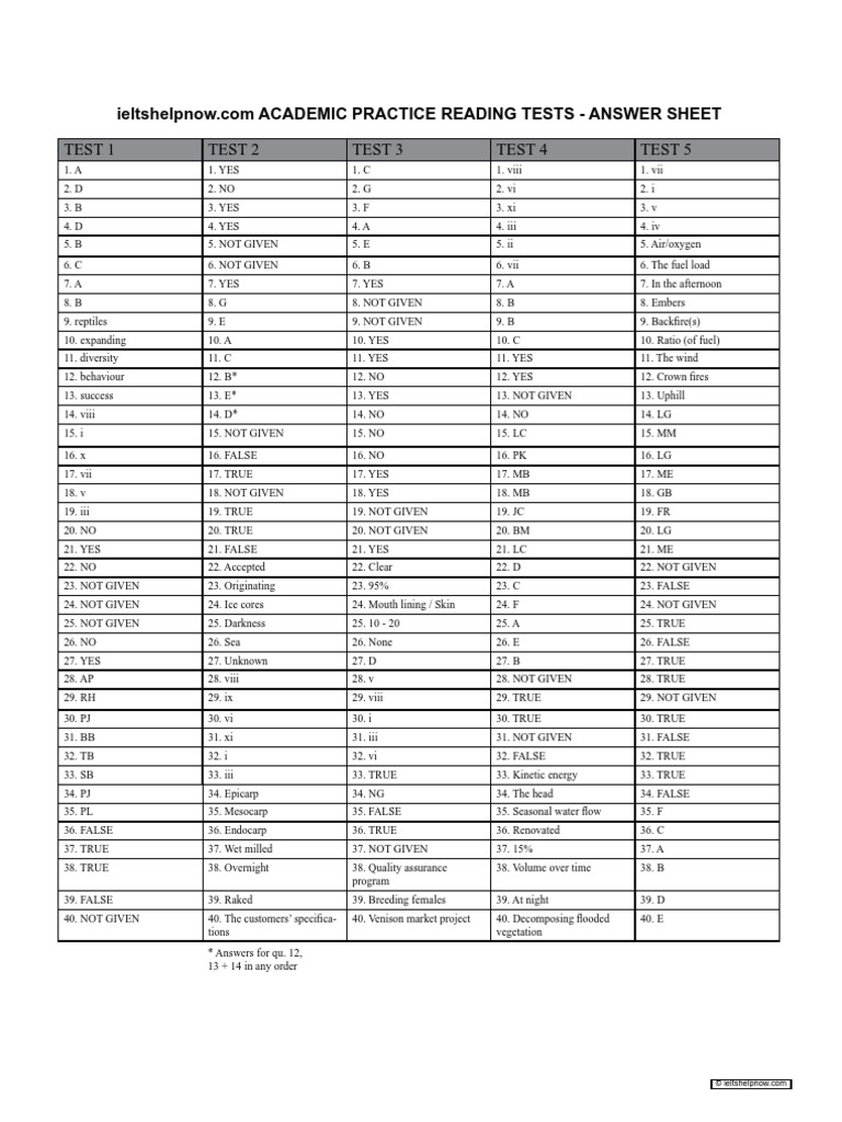 Ielts Academic Reading Test 21 Answer Key Ieltsfeverappcom صفحه
