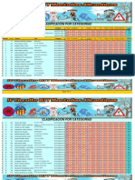 Clasificacion Circuito Categorias - 14-04-2013