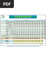 Vietnam Company Employee Data | PDF | Manufacturing Companies Of Japan