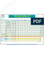 bycat_market_exim_janfeb2013.pdf