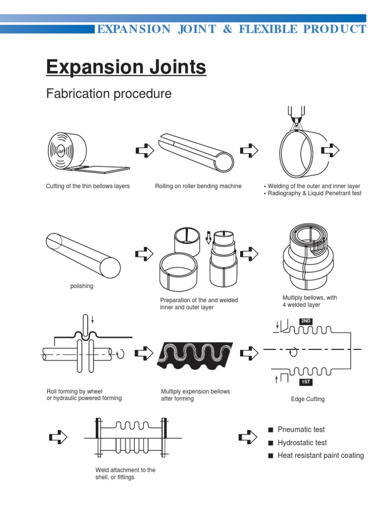 Introduction_Metallic Expansion Joint.pdf Thermal Expansion Pipe (Fluid Conveyance)