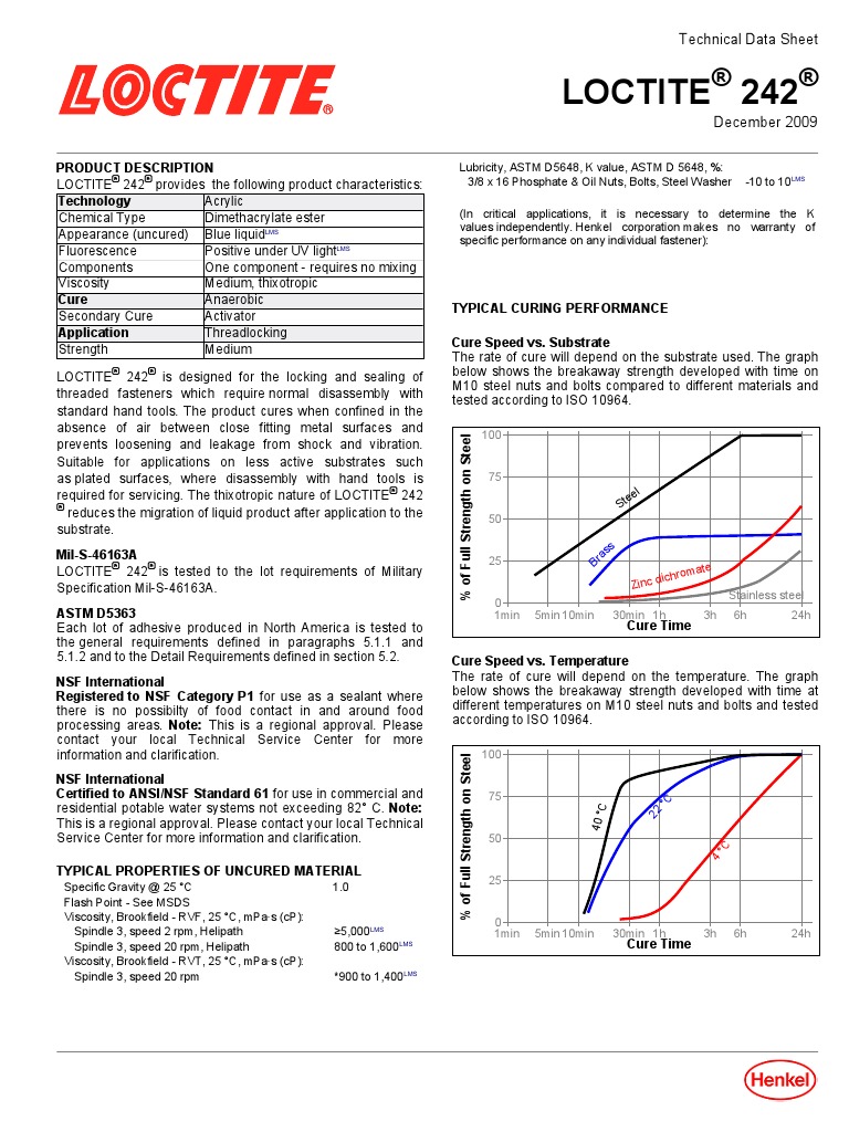 Loctite® 242® PDF Trademark Screw