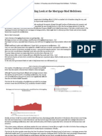 By The Numbers - A Revealing Look at The Mortgage Mod Meltdown - ProPublica