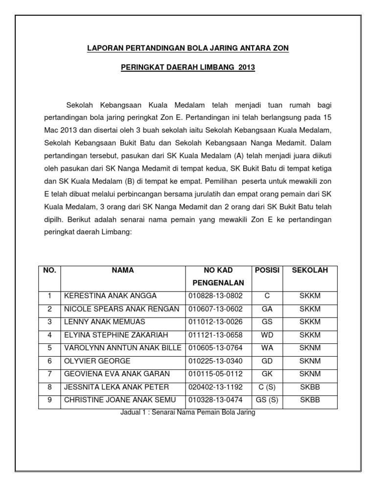 Laporan Pertandingan Bola Jaring Antara Zon Pdf