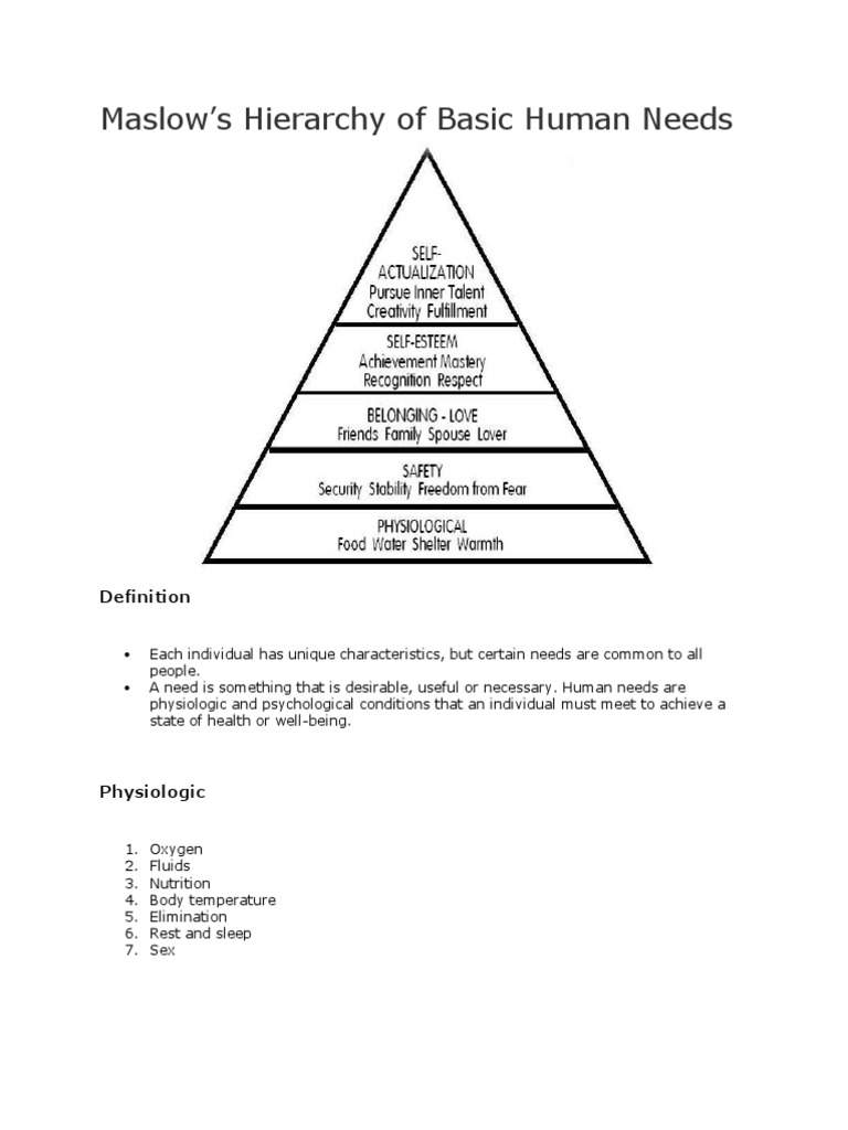 Maslow’s Hierarchy of Basic Human Needs
