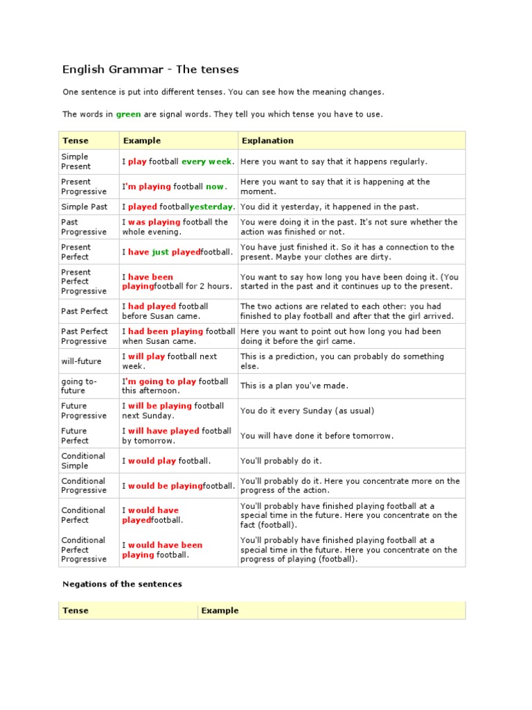 English Grammar Sentences Grammatical Tense Style Fiction 