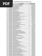 Top 500 Corporate Taxpayers in Philippines in 2011